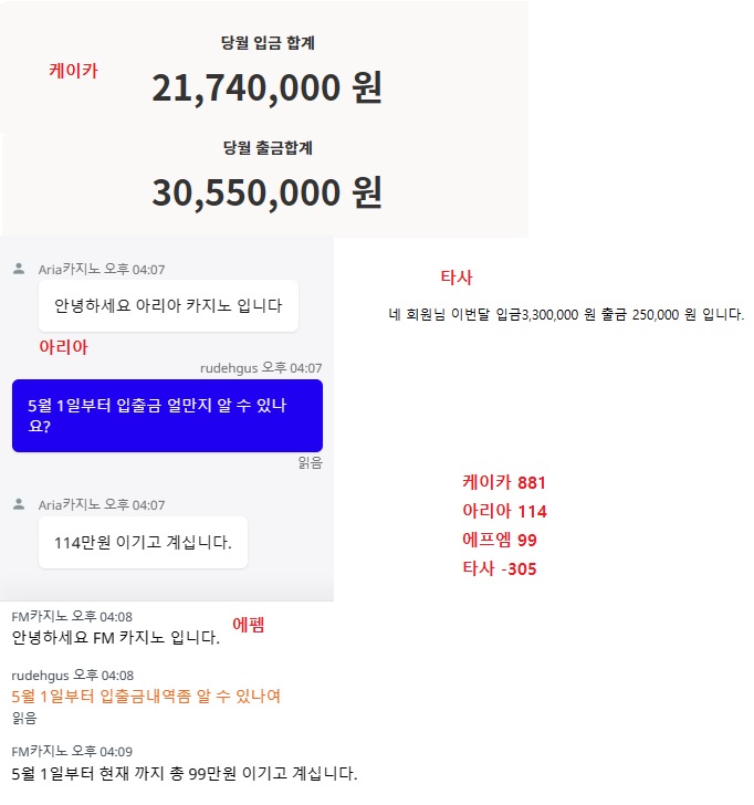 5월 정산.(0)