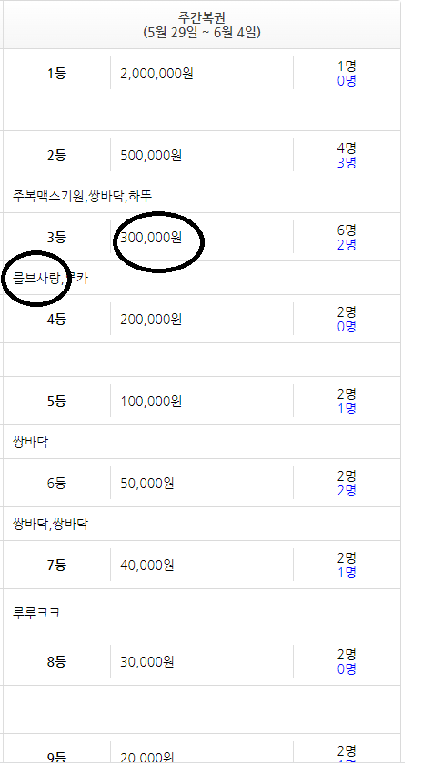 주복 3등 당첨.....(0)