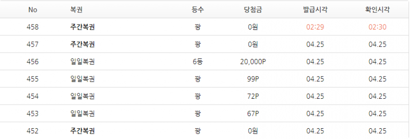 하...왜 또 주복 몰아주기하냐고..(0)