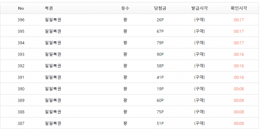 포바로 복권구매해서 계속 까고 있는데...안되네요..(0)