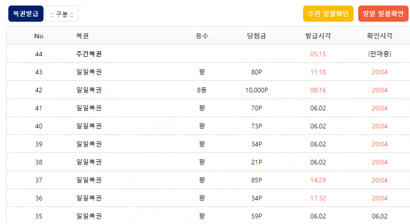 ㅠㅠ..일복후기..(0)