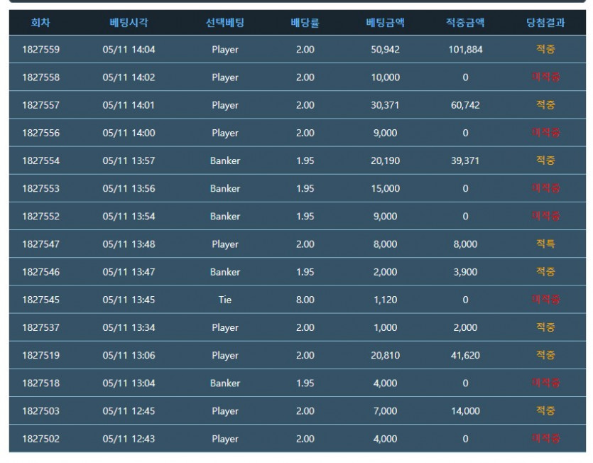 1일 2포전(0)