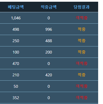 개미의 꿈...천원이 한계인가봐요 ㅋㅋㅋㅋㅋㅋ(0)
