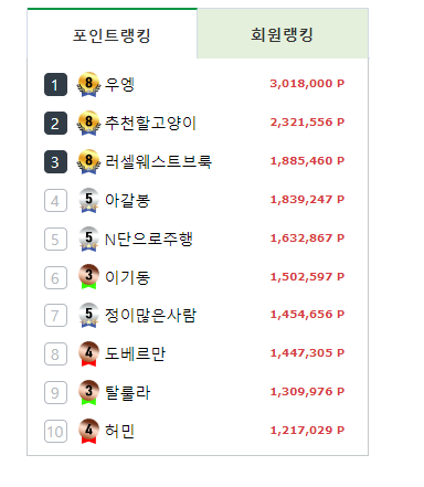 왕 지금포바슈 개꿀~(0)