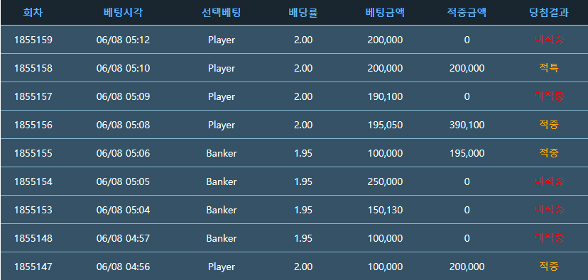 페어나갈껄 ㅋㅋ(0)