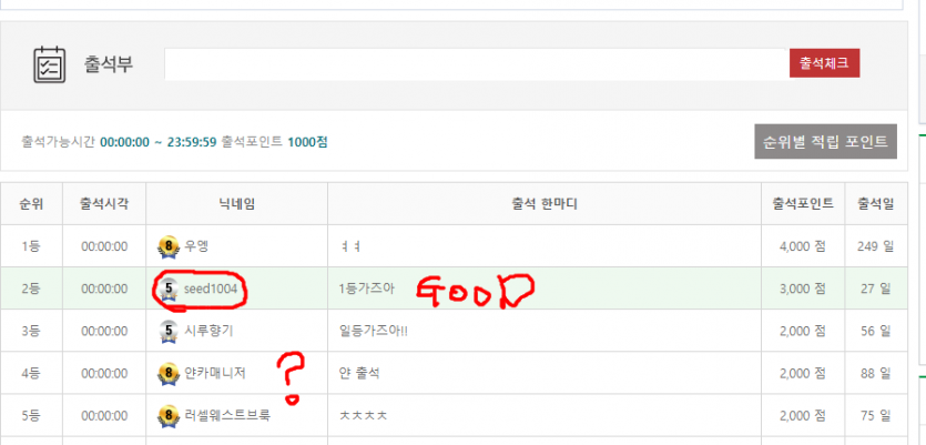 캬 출석체크 처음으로 순위권와봤습니다(0)