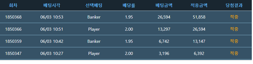 포바로 식비를 벌다..(0)