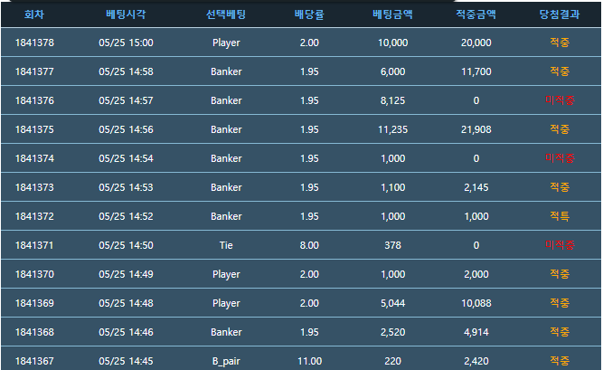 어제부터 시도했던 3만포윈컷 드디어달성 ㅠㅠ(0)