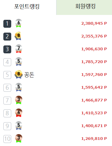 1년간 실패햇던(0)