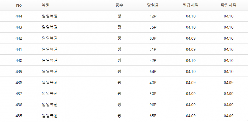역시 복권은(1)