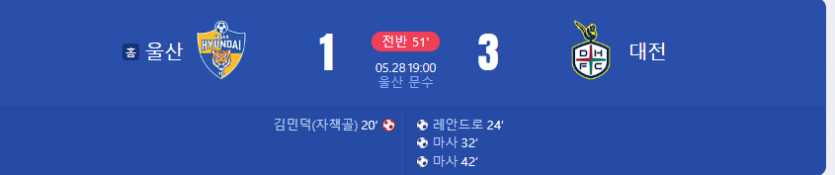 울산도(0)