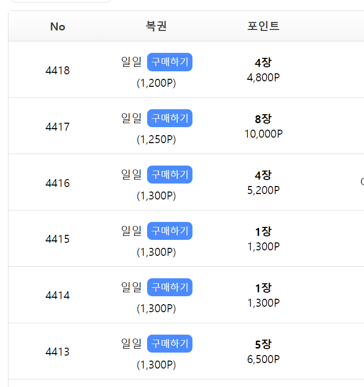 일 일 복 권 의 몰 락(0)
