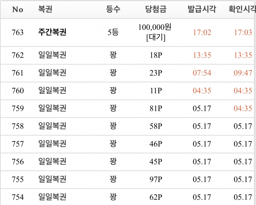 주복 5등!!!(0)