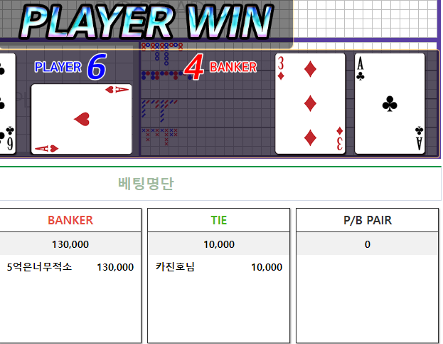 5억님 안주무십니까(0)