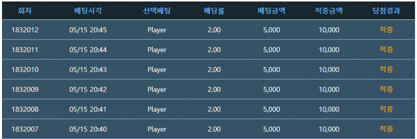 으이그 이쫄보야ㅠ(0)