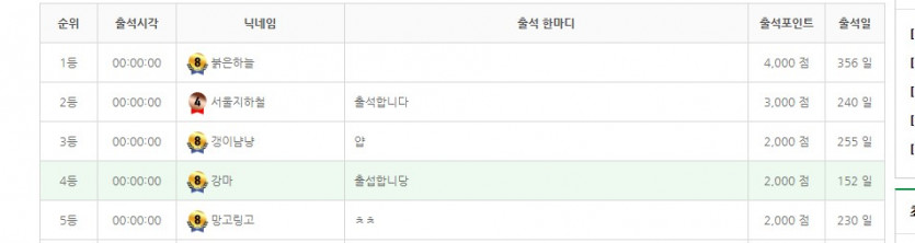 오늘도 엄청 나네요 경쟁은(0)
