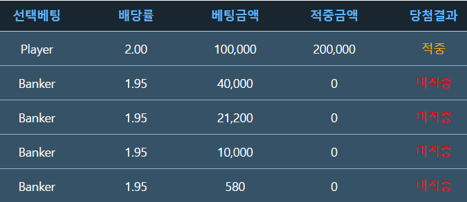 모두가 예 할때(0)