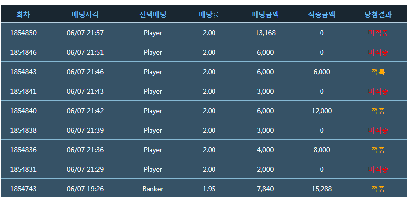 얼마 못올렸네(0)