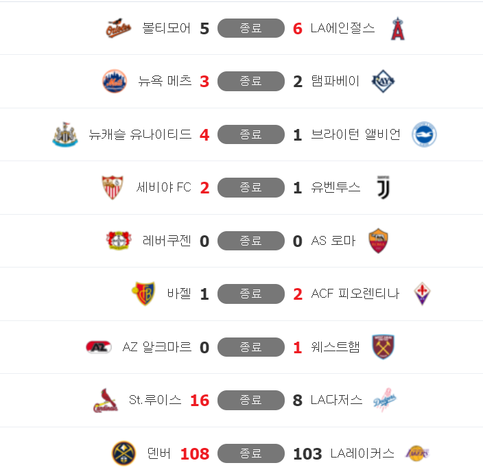 와.. 이거 뭔데(0)