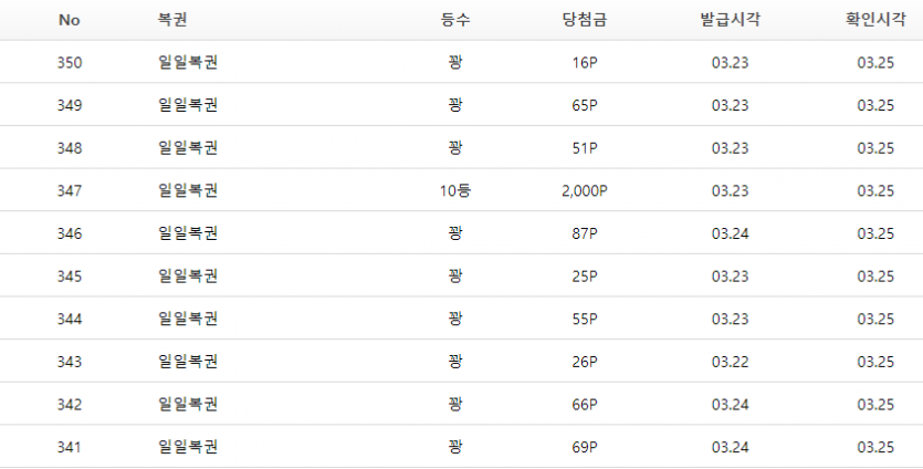 주복이(0)
