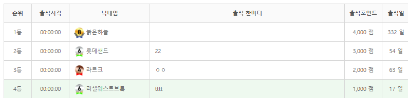 헐... ㅠㅠ(0)