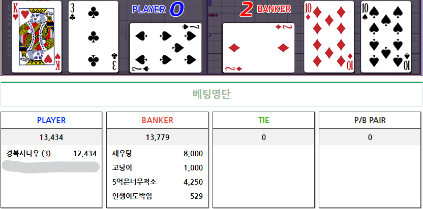 고삐풀린 사나우(0)