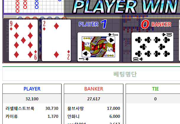 러셀님 이걸이긴다고?(0)