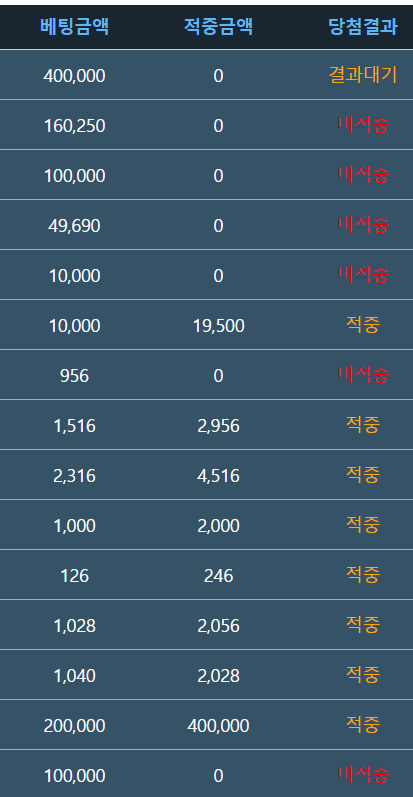 덧없이 흘러갓던~(0)