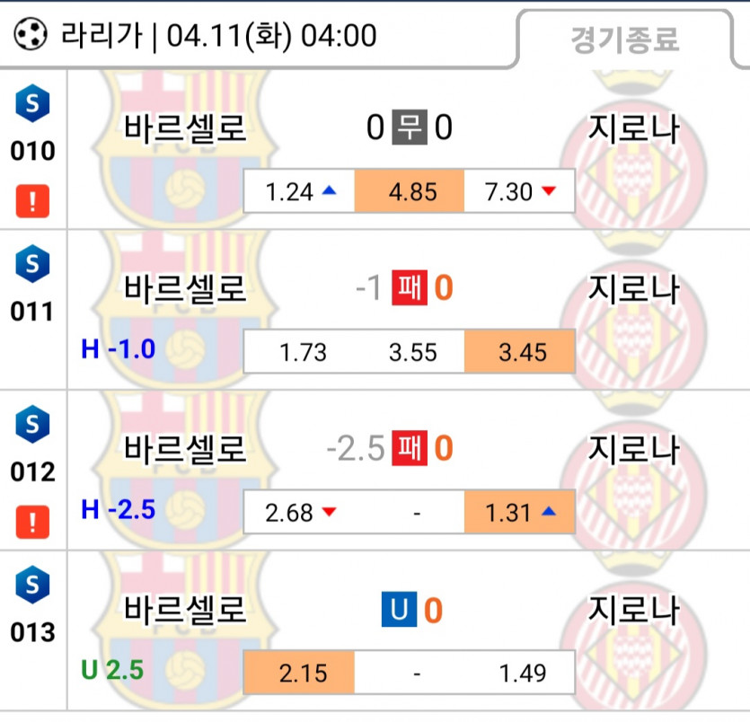 예전에 바셀이 아니네요.(0)