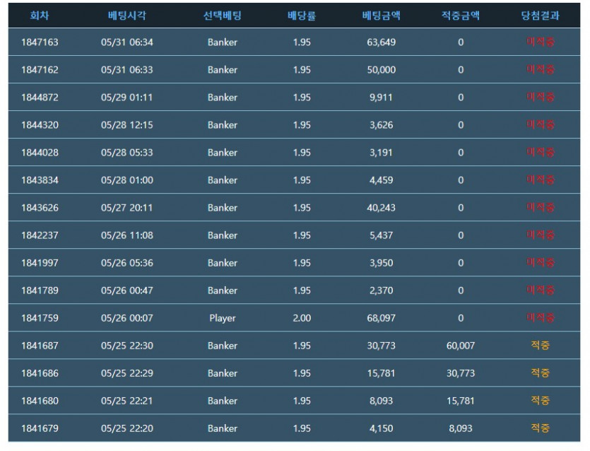 안될땐 어떻게든 안됨(0)