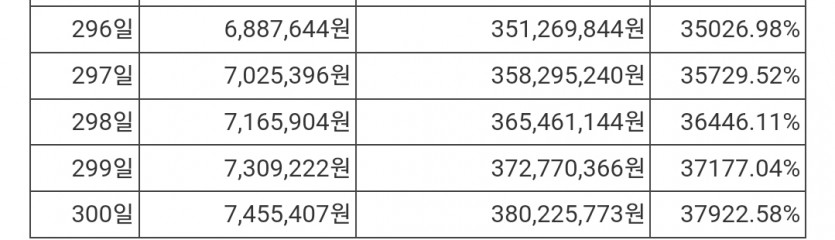 백만원 복리의 힘(1)