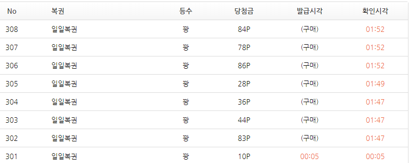 일복 구매해서 까봤는데(0)