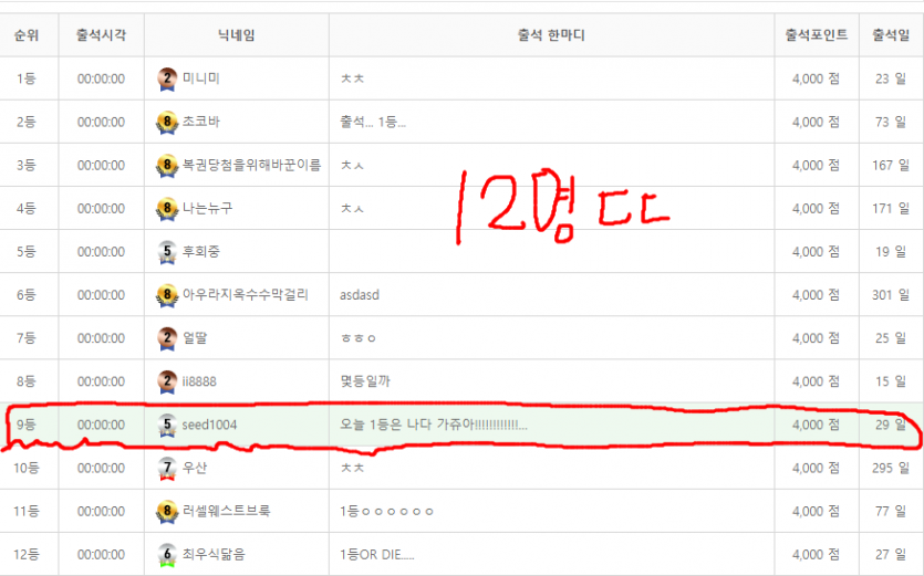 6월7일 역사적인 1등 12명.. 이거는 전설로남을거같슴다(0)