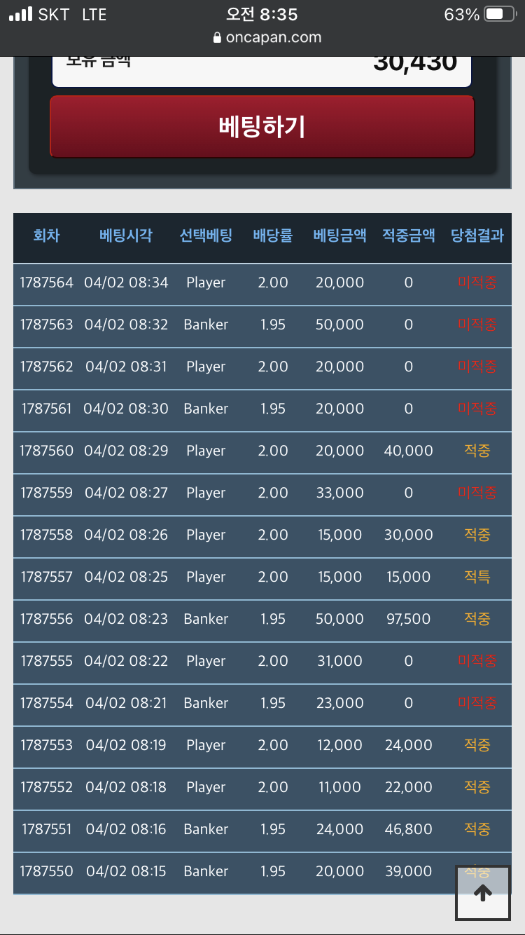 너무 쓴 연패의 맛..(0)