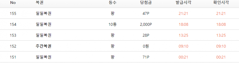 1일 1 복권당첨은 되는군요..(0)