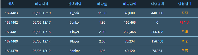 후....총 15만구입 50만만들기성공..(0)