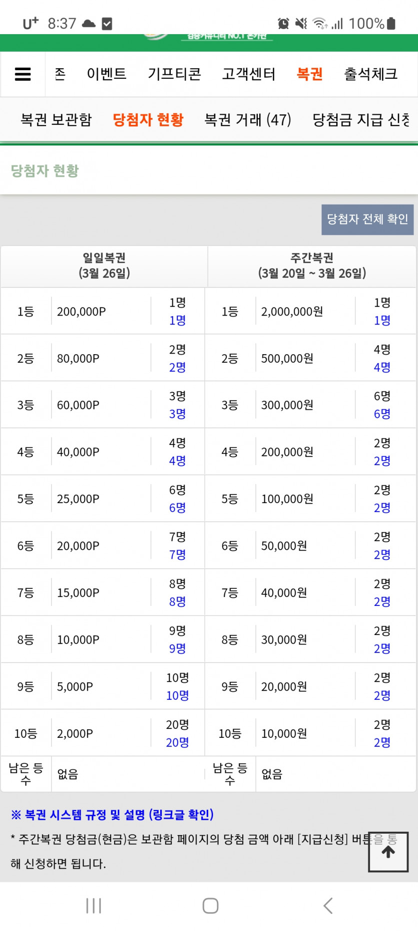 복권 당첨자현황 깔끔하네요ㅎ(0)