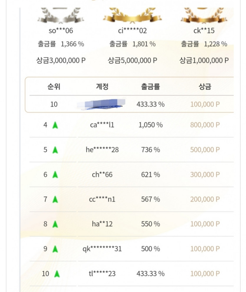 k카지노출금왕은 빈부격차너무심한듯(1)