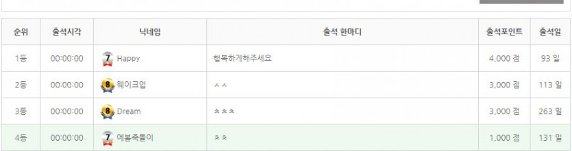 와 1등 해보나 했는데 ㅋㅋㅋㅋㅋ(0)