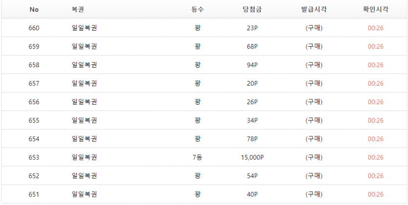 복권은 살만한게못되는군여(2)