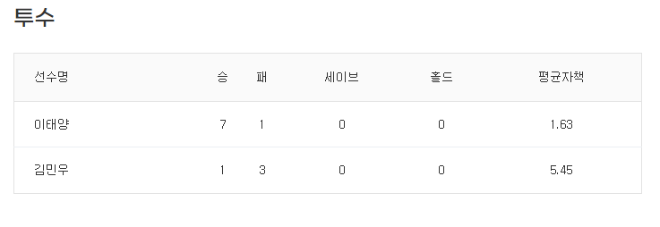 야구 ...(1)