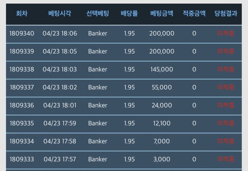 또 플줄 꺽다가 모가지 꺾였네요ㅠㅠ(0)
