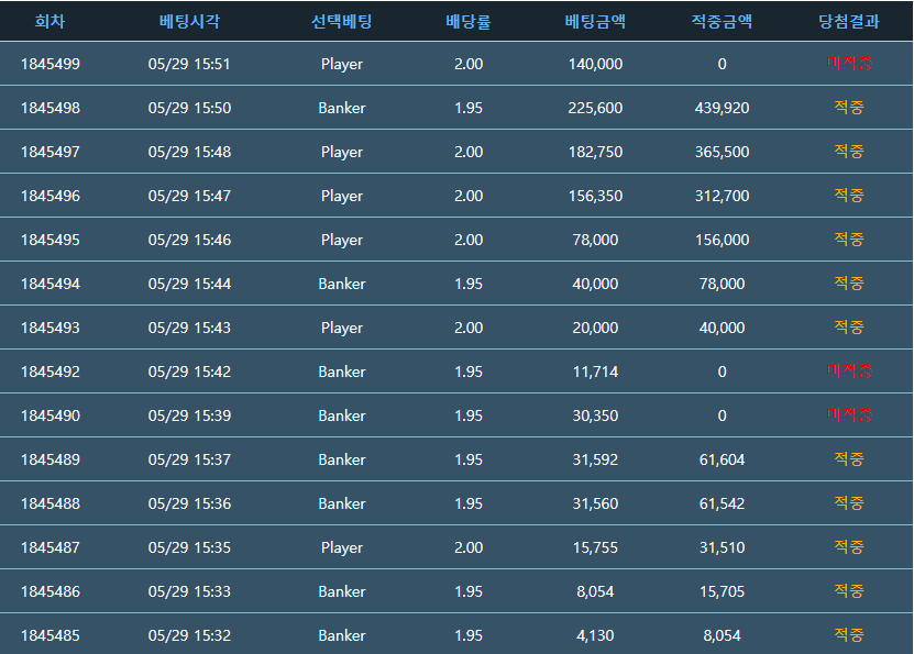 야! 너두할수잇어(0)