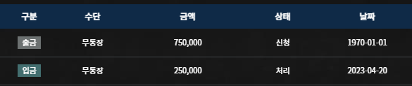 정확히 48초 컷.(0)