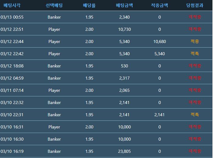 포인트 바카라.... ㄷㄷㄷㄷㄷ(0)