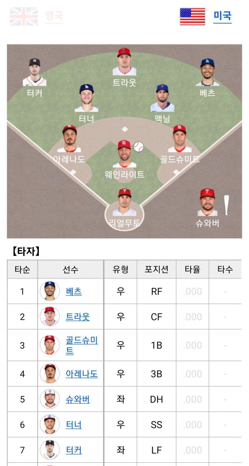 WBC 미국팀(0)
