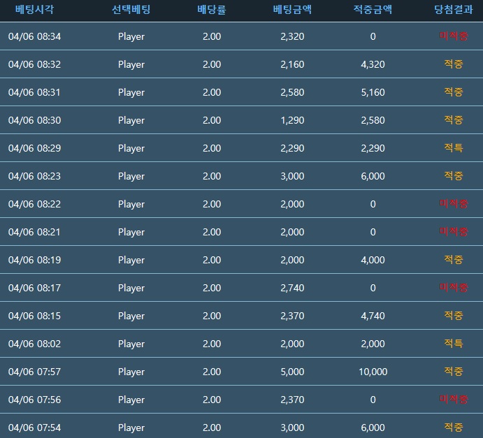 무지성 플레이어만(2)(0)