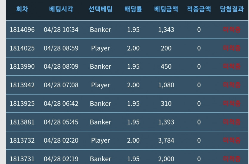 포바지지리도못한다정말 ㅜㅜ(0)