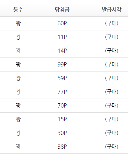 일복 1등의 꿈(0)