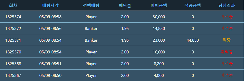 ㄹㅇ로 아으 좀쉬어야겠네요(0)
